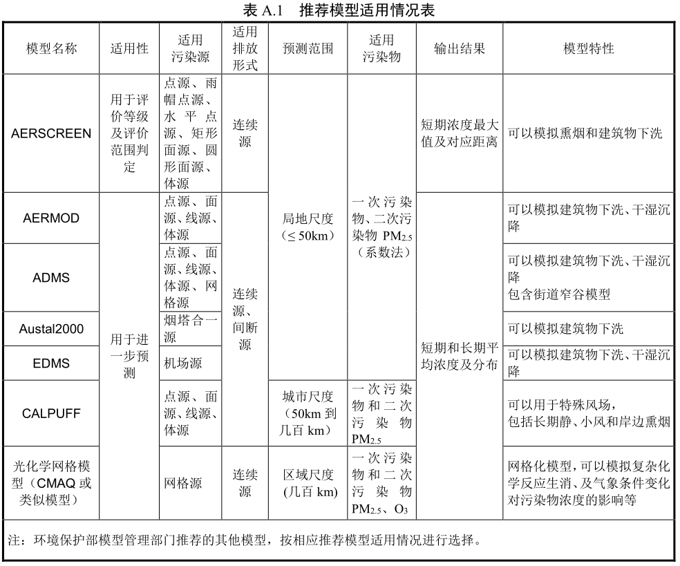 推荐模型使用情况表.png 推荐模型使用情况表.png